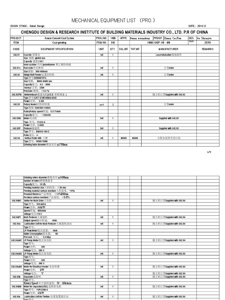 Mechanical Equipment List Pro. PDF Mechanical Engineering Nature