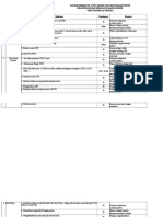 DAFTAR INDIKATOR KLINIS, Monitoring, Tindak Lanjut