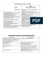 Arquitectura Cisc Vs Risc. Pam