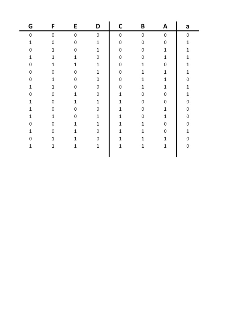 Binary Data Patterns Analysis | PDF | Home & Garden | Games & Activities
