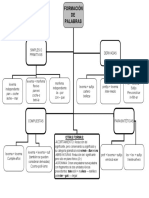 Esquema Formacion de Palabras PDF