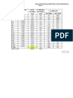 Peso Inicial Seco: Analisis Granulometrico Por Tamisado Astm