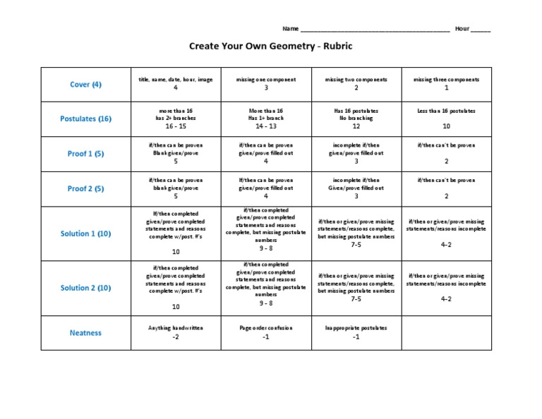 Create Your Own Geometry Rubric PDF Axiom Logic