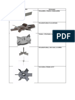 Jenis Impeller