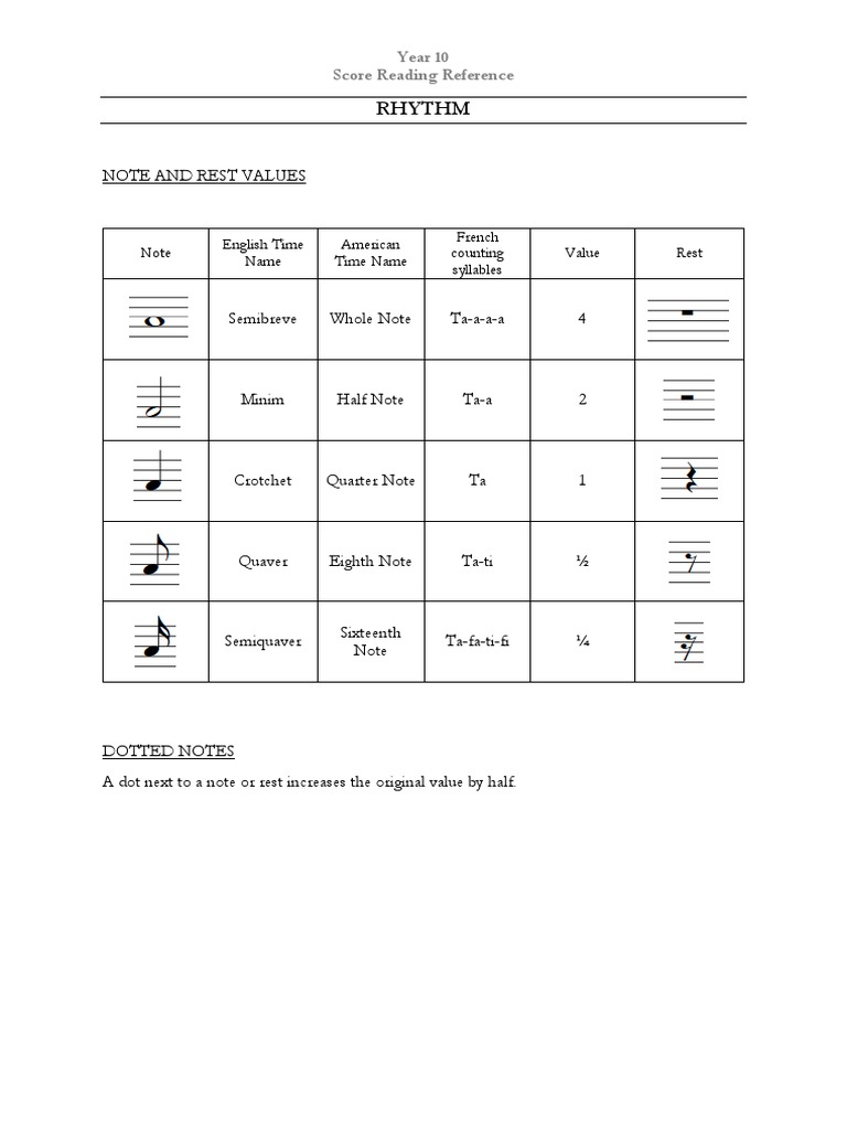 Year 10 Music Theory Reference Guide | PDF | Minor Scale | Scale (Music)