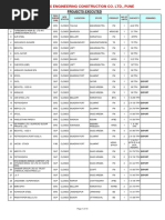 TECC List of Projects Completed