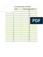 Escala de Notas de 27 Puntos