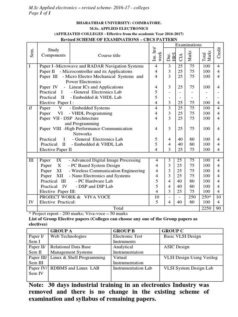MSC Applied Electronics Syllabus PDF Embedded System Digital