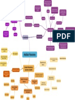 Mapa Mental de Análisis Financiero