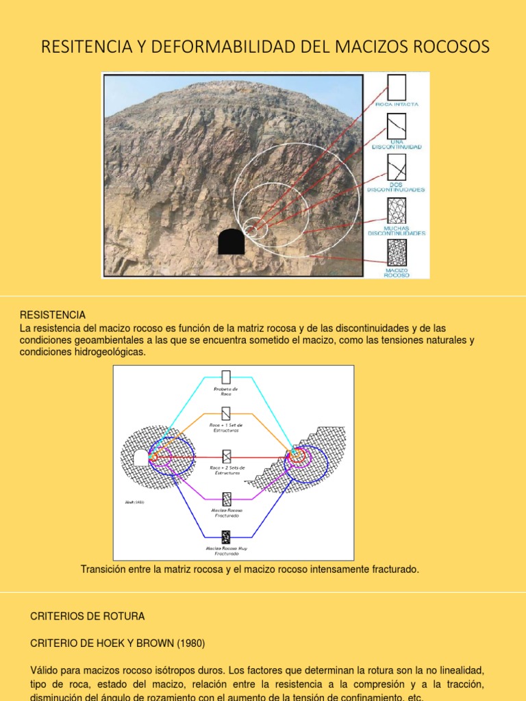 Cap 06 Resitencia y Deformabilidad Del Macizos Rocosos | PDF | Roca ...