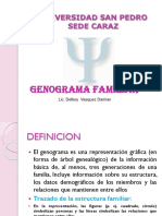 Genograma Familiar