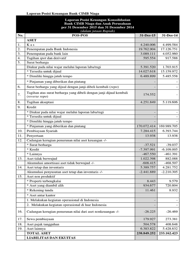 Analisis Rasio Keuangan Bank Cimb Niaga