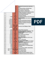 Government Network (GovNet) NCR Maintenance