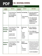 Summary Table of Statistical Tests PDF