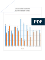 Grafik Persalinan 2016