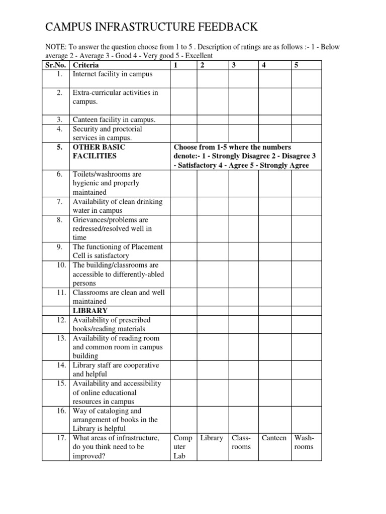 Campus Infrastructure Feedback Survey | PDF