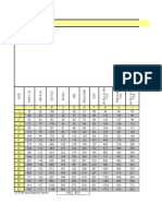 150# RF Piping Dimensions Chart