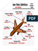 Aircraft Parts and Functions