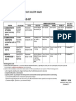 Please Circulate / Post at Your Bulletin Board: Bulletin of Vacant Positions #307