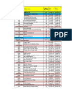 Sample Project Activities (Excel)