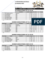 17 MrOlympia India Results