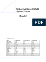 The Third First Annual Brian Oldfield Highland Games Results!