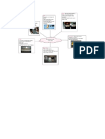 Mapa Mental de (Problemas Mas Comunes)