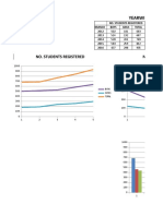 No. Students Registered No. of Students Recruited: Yearwise Placement Statistics