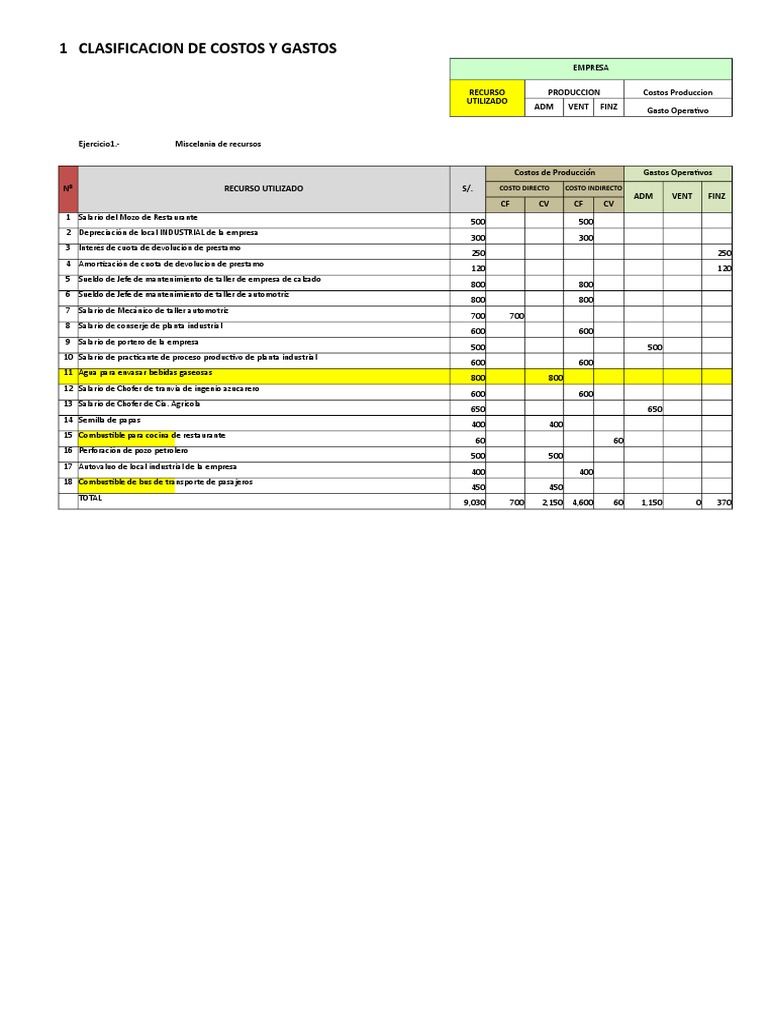GuiaPractica1 - Clasificacion y Elementos Del Costo - Calculo de Costos ...