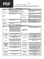 109×195 \"Egypt” ViNTAGE TURKiSH RUG The Buddhist Praying Wheel | PDF