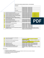 Listado de Instrumentos para El Protocolo