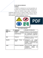 Simbologia de Riesgos