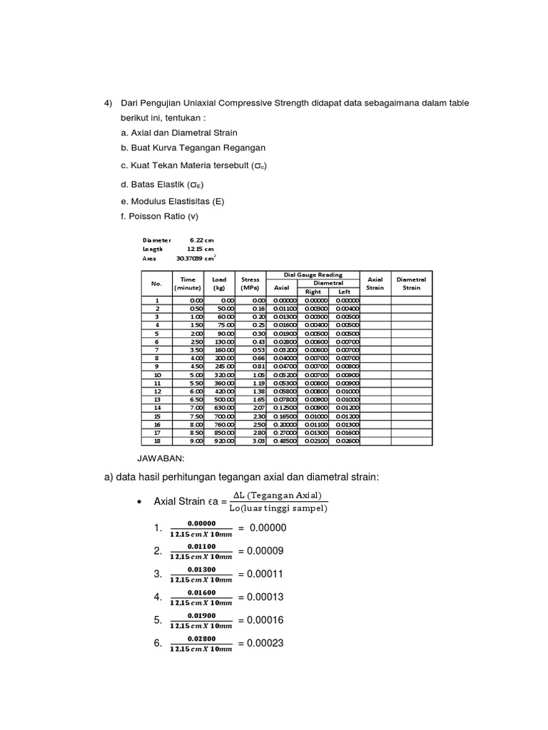 Pengujian Kuat Tekan Uniaxial | PDF