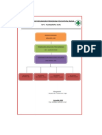 Contoh Struktur Organisasi Program