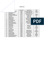 Rekod Dan Ranking Atlet Koam