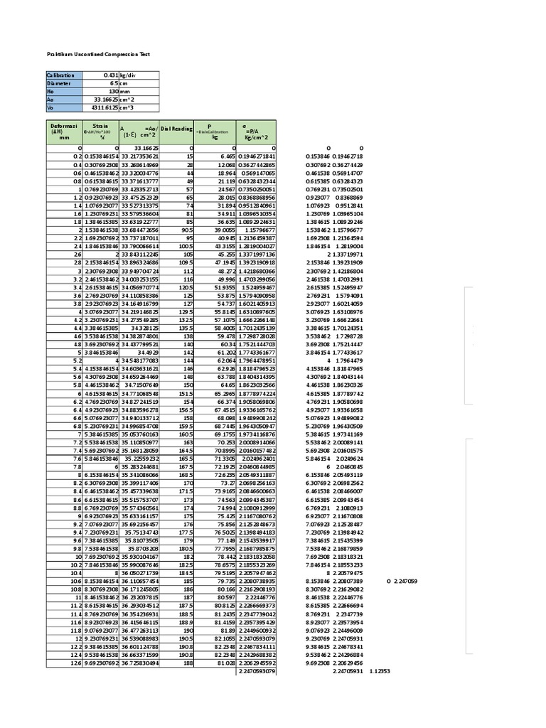Unconfined Compression Test | PDF