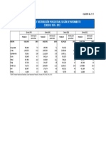 Bolivia: Población Total Y Distribución Porcentual Según Departamento CENSOS: 1976 - 2012