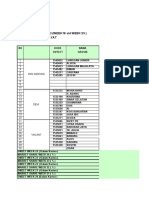 Data Penjualan Outlet Majalaya