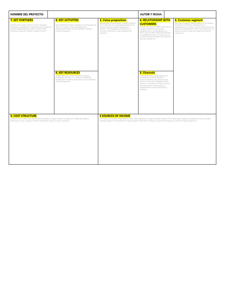 Modelo Canvas en Blanco | PDF | Economias | Business