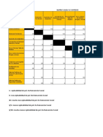 Matriz Causa Vs Criterio MODULO Control y Seguimiento