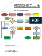 Alur Layanan Poli Gigi