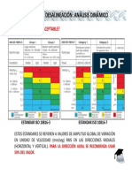 Alarmas Iso