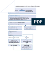 BAGAN 1. Tahapan Tatalaksana Anak Sakit Di RS