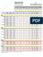 RDA Minerales 2001 PDF
