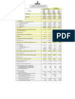 Published Results 31 March 2010