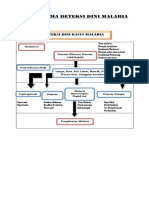 Alogaritma Deteksi Dini Malaria