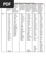 Blooms Taxonomy Action Verbs