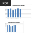 Diagnostic Graph