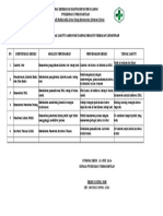 2.3.13.3 Hasil Kajian Dan Tindak Lanjut Dampak Negatif Terhadap Lingkungan