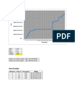 PPN 10% PPH 2% Equity 18% Margin 30%: Skema Penagihan Milestone Time of Percentage Billing